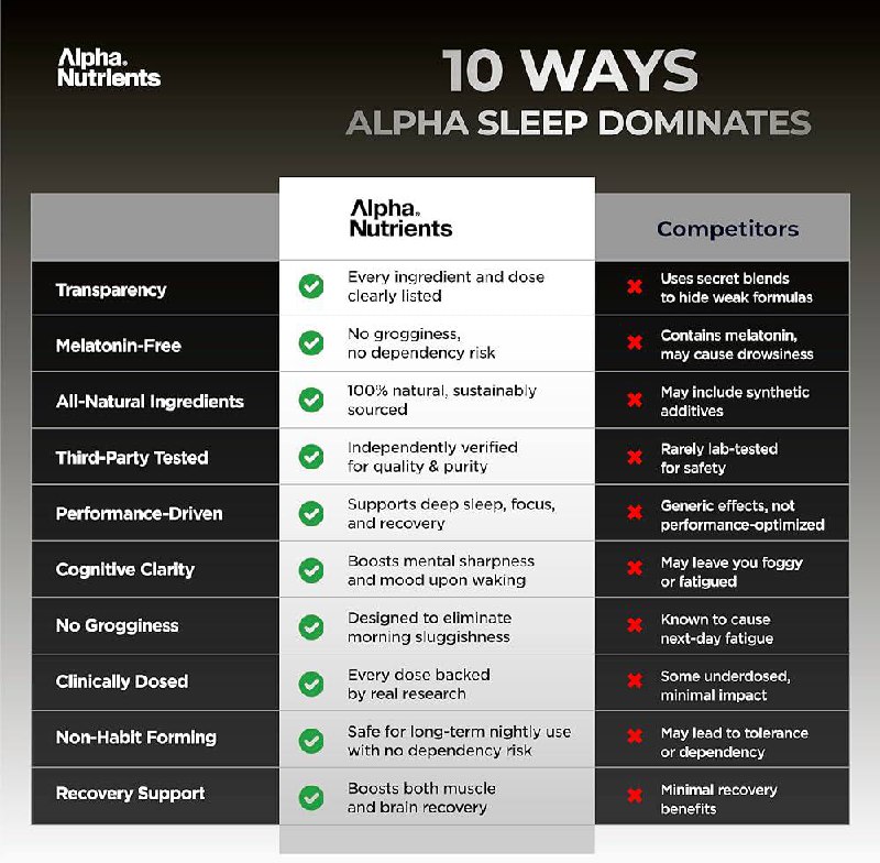 8 Reasons to Choose Alpha Sleep